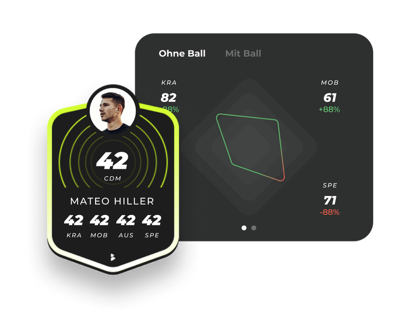 B42 Feature Playercard wie bei FIFA