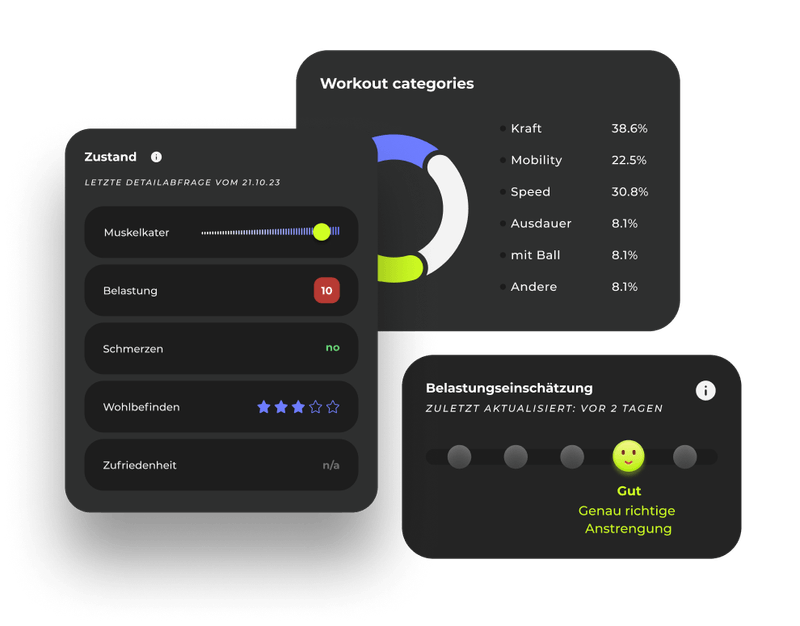 B42 Features: Statistiken & Insights zur Belastung von Spieler*innen wie Muskelkater, Belastung, Schmerzen und Wohlbefinden