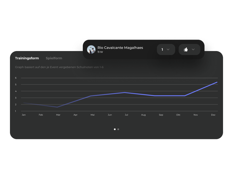 B42 feature for player rating in soccer training and matches
